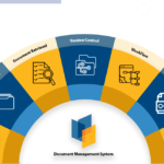 Document Management System