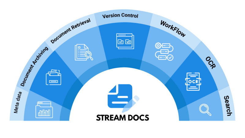 Why Your Organization Needs an Electronic Document Management System (EDMS) in 2026